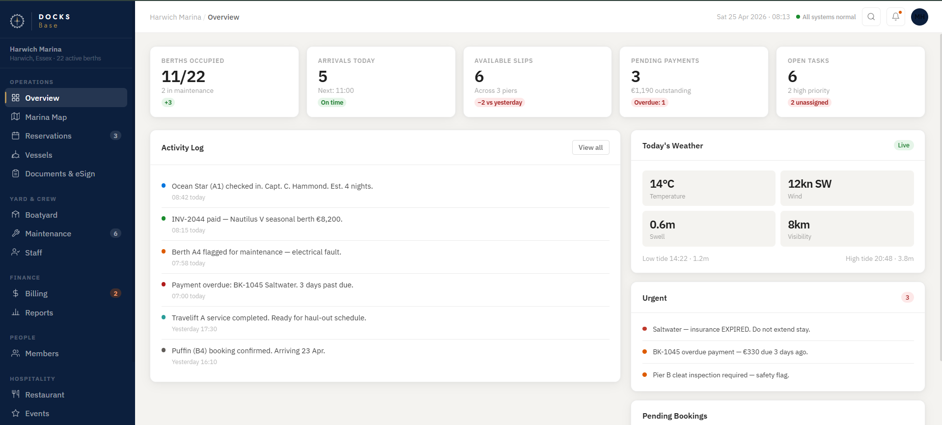 DocksBase — Overview dashboard showing berths, arrivals, weather and urgent panel